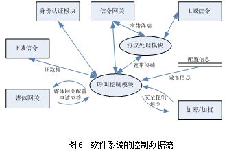 不同安全等級的話音通信網(wǎng)絡互聯(lián)互通技術(shù)方案